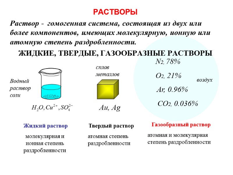РАСТВОРЫ Раствор -  гомогенная система, состоящая из двух или более компонентов, имеющих молекулярную,
